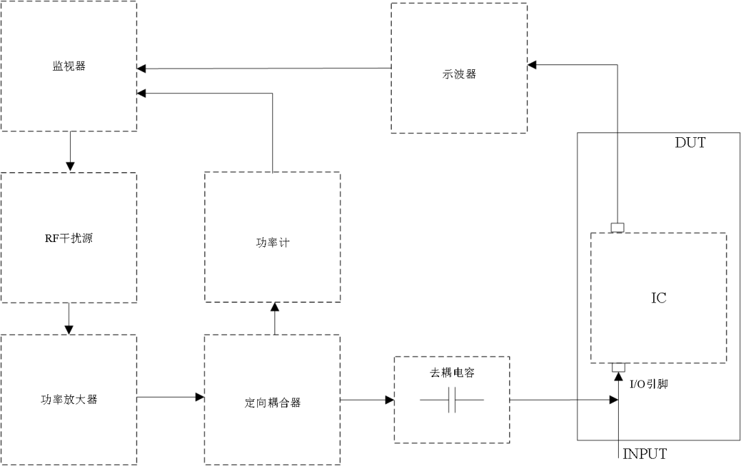 國產(chǎn)電磁兼容儀器設備