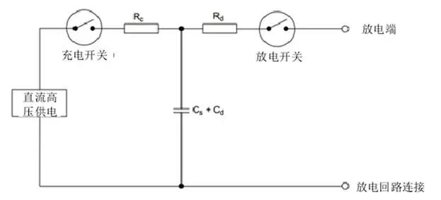 國產(chǎn)電磁兼容儀器設備